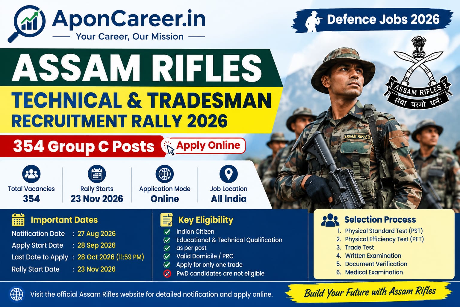 Assam Rifles Recruitment 2026 - 354 Technical and Tradesman Group C Posts Notification